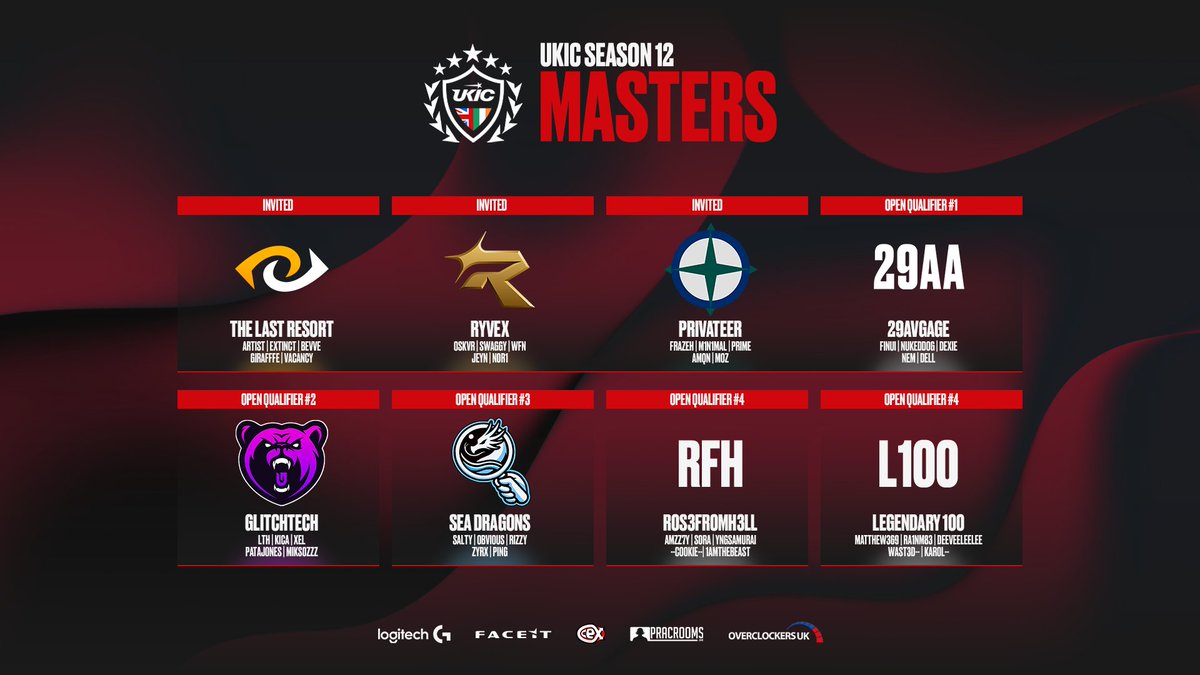 UKICircuit's tweet photo. The battle lines are drawn. 

8 teams locked in for UKIC Masters Season 12

@TheLastResort | @RyvexOrg | @PrivateerGam1ng | #29AVGAGE | @GlitchtechES | @SEADragonsCS2 | #R0S3FR0MH3LL | #LEGENDARY100

£2,500 on the line. Who takes the crown this season? 👑 https://t.co/ZtLk2k7OWG