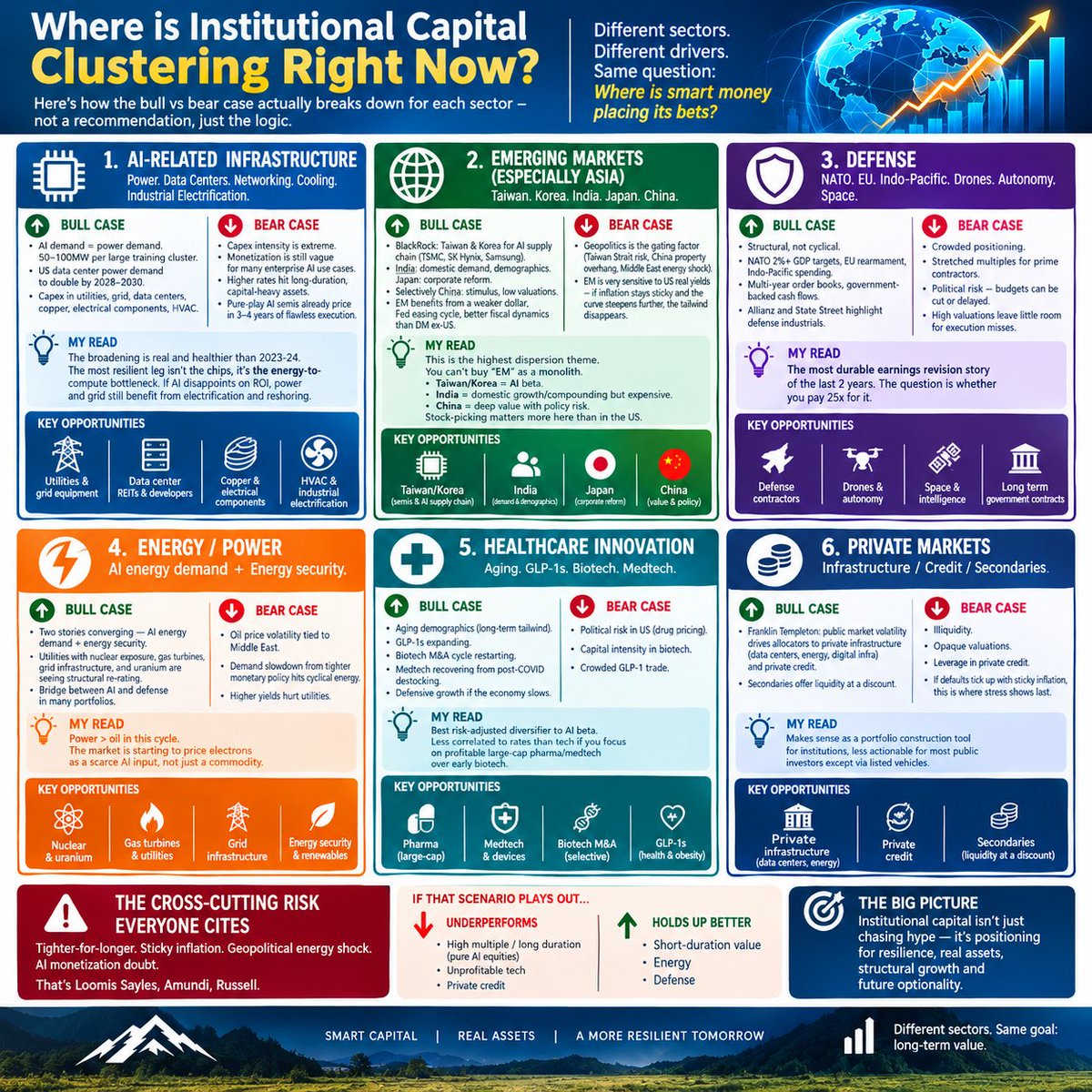 pisonpeak's tweet photo. Do you know exactly where institutional capital is clustering right now?

Here's how the bull vs bear case actually breaks down for each - not a recommendation, just the logic: https://t.co/AsYOChgj1G