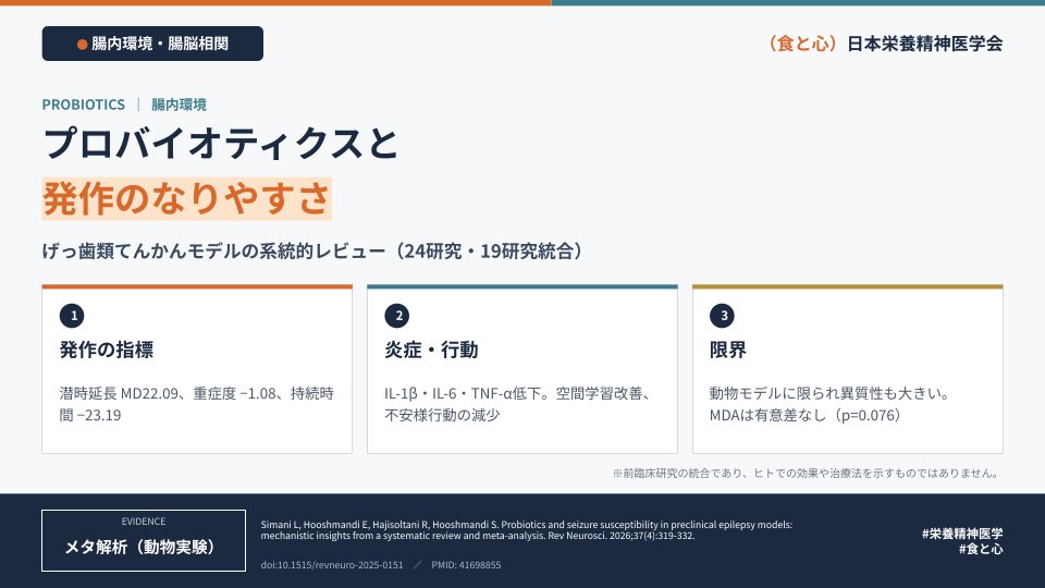 JSNP_official's tweet photo. プロバイオティクスとてんかん。げっ歯類モデル24研究（うち19研究を統合）のメタ解析で、発作潜時の延長（MD22.09）、重症度と持続時間の低下、IL-1β・IL-6・TNF-αの減少が示されました。不安様行動の改善も。ただし動物実験で異質性も大きい。
#栄養精神医学 #腸内環境 https://t.co/mXF36txeXP