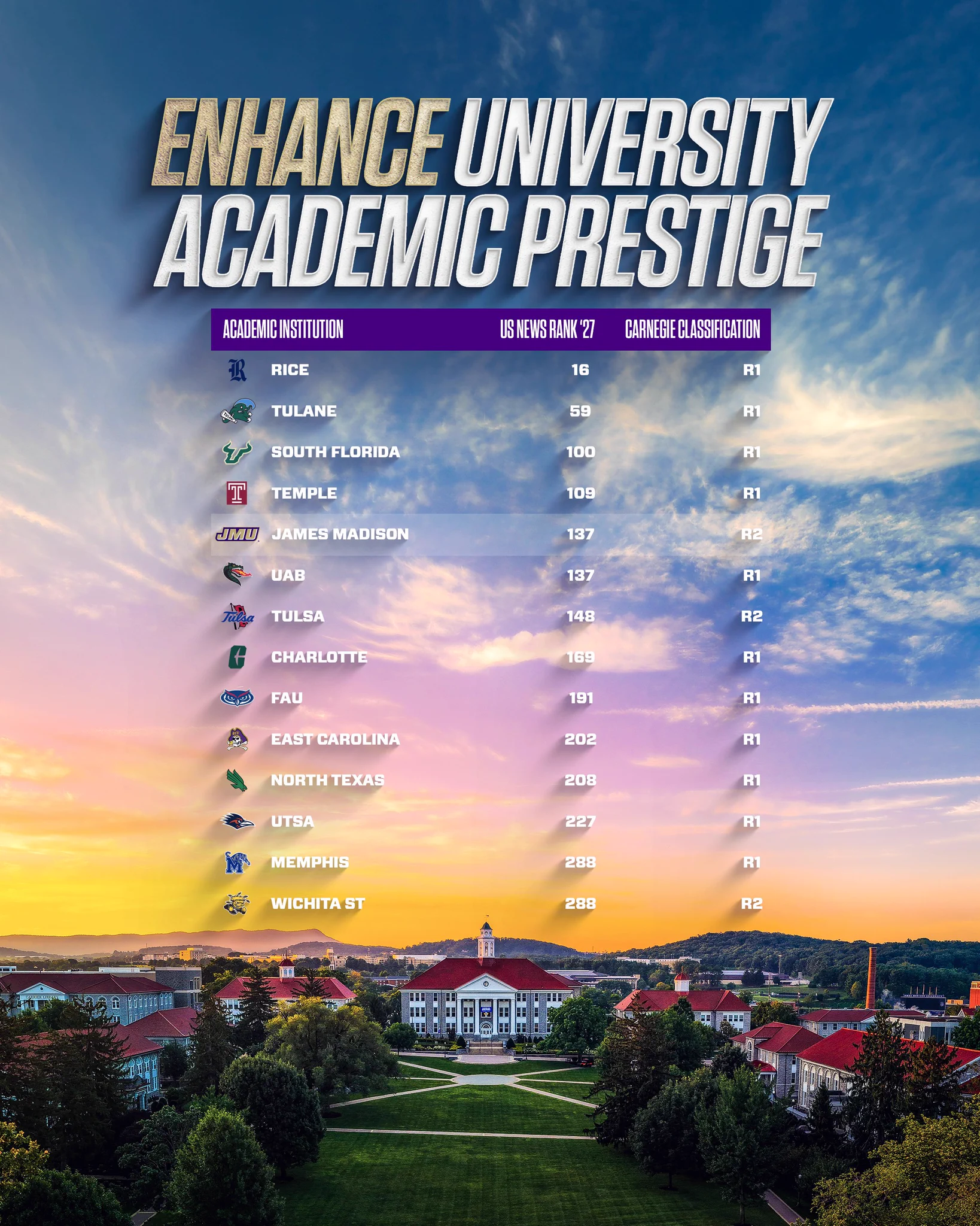 James Madison Athletics on X / X