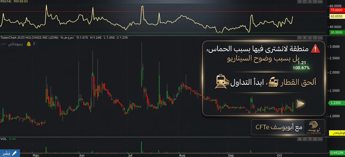 SPEARABIA's tweet photo. #السلوك_السعرى #السوق_الأمريكى #WFF #السوق_السعودي #التحليل_النفسى #غرفة_التداول
نفس سلوك WFF #JZXN https://t.co/SmaNh0p0sC