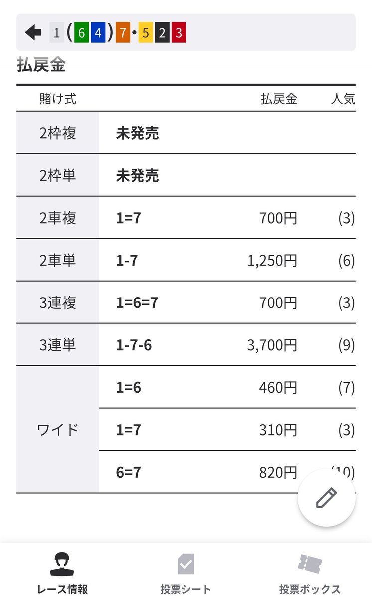 akumimIMG's tweet photo. メンシプより

@mimimi777569791

いわき平9R的中！

1-7-6　37倍🎯 https://t.co/6faOKNYXh4