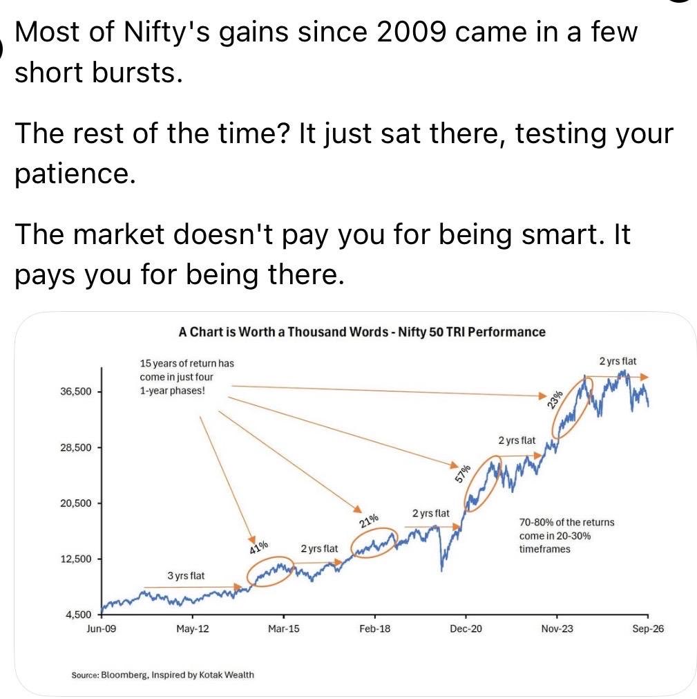 BamzaiSandeep's tweet photo. Very interesting data point which will confuse many further but offer clarity to the discerning https://t.co/esW2hIhkkw