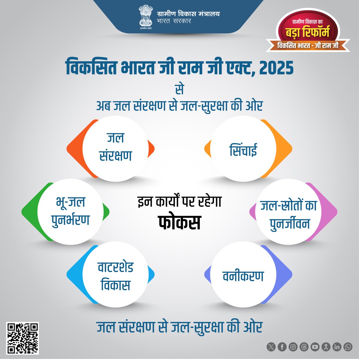 MoRD_GoI's tweet photo. Viksit Bharat- Guarantee for Rozgar and Ajeevika Mission (Gramin): VB- G RAM G (विकसित भारत – जी राम जी) Act, 2025  

जल संरक्षण से जल-सुरक्षा की ओर  

#VBGRAMG #ViksitBharat_GRAMG #MoRD #RuralEmployment #GRAMG #125days_RozgarKiNayiGuarantee #125daysGuarantee_G_RAM_G #ViksitBharat_G_RAM_G #SchemesofRD #VB_GRAMG

@ChouhanShivraj @OfficeofSSC @kamleshpassi67 @PemmasaniOnX @PIB_India @MIB_India @kansalrohit69 @AgriGoI @mygovindia @airnewsalerts @PMOIndia @Narendramodi @DDNational