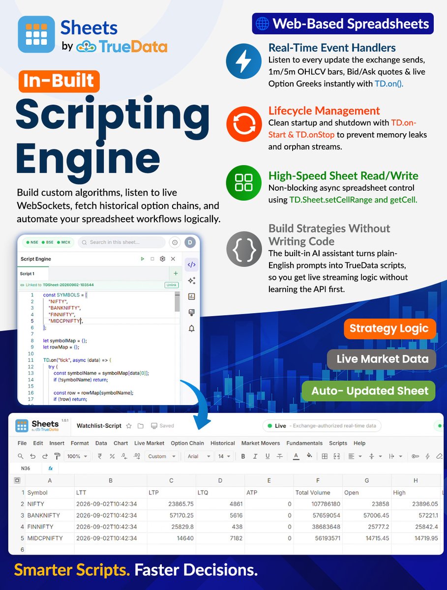 truedata1's tweet photo. In-Built Scripting Engine
Build custom algorithms, listen to live WebSockets, fetch historical option chains, and automate your spreadsheet workflows logically.

For more info visit: https://t.co/pJnUIuEe2t

#truedata #sheets #sheetsbytruedata #marketdata #trading #stockmarket https://t.co/vBvVF2sS59