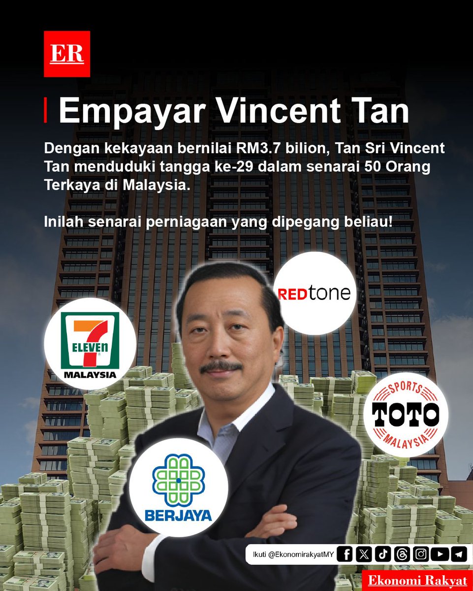 EkonomiRakyatMY's tweet photo. Empayar Vincent Tan
 
Tan Sri Vincent Tan merupakan seorang usahawan dan pengasas Berjaya Corporation, sebuah konglomerat global dengan perniagaan yang merangkumi sektor peruncitan, hospitaliti, hartanah, makanan dan minuman, serta kewangan. Entiti kumpulan ini yang disenaraikan secara awam termasuklah Berjaya Food, Berjaya Property, Berjaya Assets, REDtone Digital, dan Sports Toto.
 
Tan membesar dalam keluarga yang kurang berkemampuan di Johor. Oleh sebab tidak berkemampuan untuk melanjutkan pelajaran ke universiti, beliau mula bekerja sebaik sahaja tamat sekolah menengah dan menjadi pengurus agensi insurans. Pada tahun 1984, beliau mencapai kejayaan besar dengan memperoleh francais McDonald's yang pertama di Malaysia.
 
Pada tahun yang sama, Tan memperoleh kawalan saham dalam Berjaya Kawat Berhad dengan harga $8 juta (sekitar RM18.73 juta pada waktu itu) di mana sebahagian besar pembiayaannya diperoleh melalui pinjaman bank. Syarikat itu dijenamakan semula menjadi Berjaya Corp, yang kini merupakan syarikat utama beliau.
 
Dalam tempoh setahun, Berjaya memperoleh pengendali loteri milik kerajaan iaitu Sports Toto. Syarikat itu kemudiannya mendapatkan lesen untuk mengendalikan premis perjudian di negara ini, sekali gus menjadi salah satu pengendali pertaruhan nombor terbesar di Malaysia. Tan seterusnya mengembangkan perniagaannya ke pelbagai bidang lain, termasuk hak francais Malaysia bagi 7-Eleven dan Starbucks.