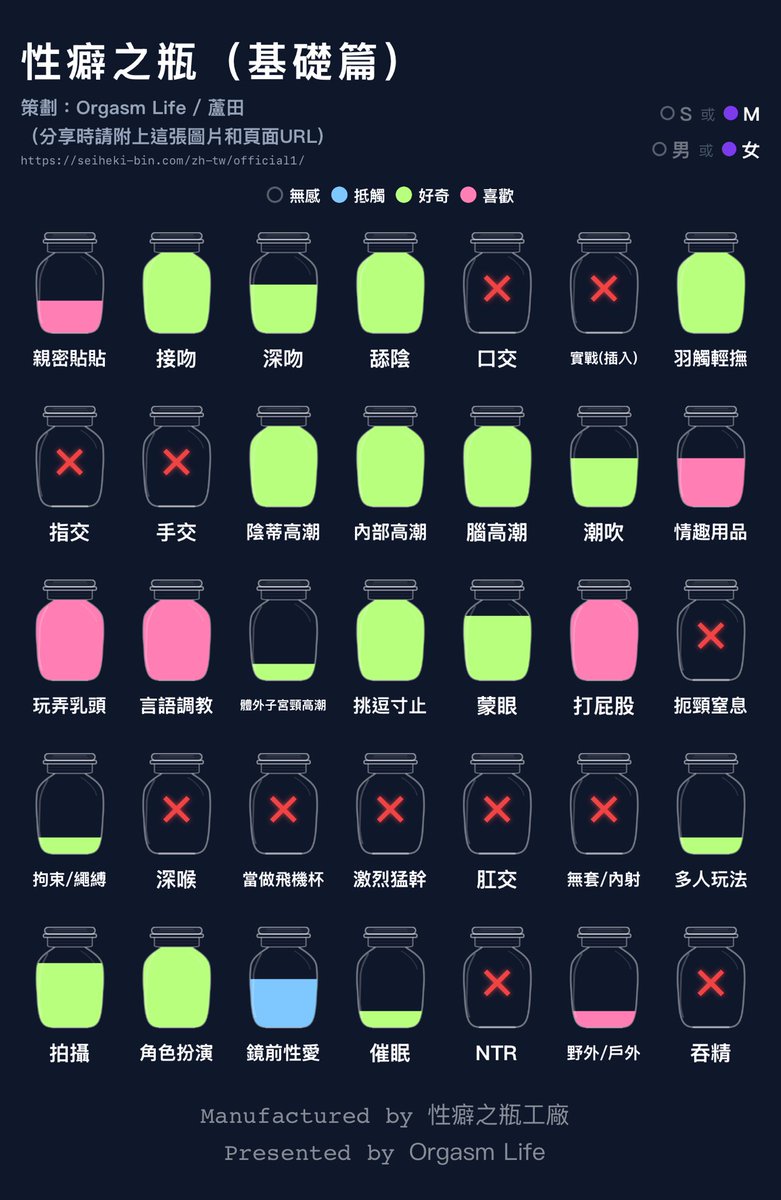 NNf8r6's tweet photo. 好我測完了😵‍💫 https://t.co/pD2RCOAtIQ
