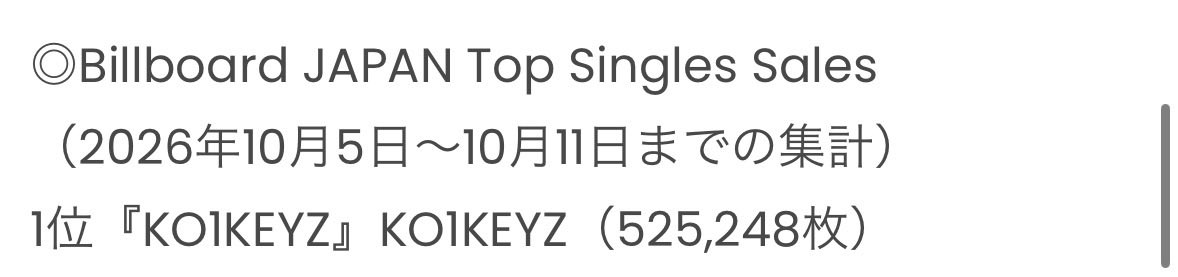 _siyoungtokki_'s tweet photo. KO1KEYZ Billboard JAPAN シングルセールス（週間）

👑1位：525,248枚 ✨

ビルボはハーフミリオン突破！！！
本当におめでとう😭㊗️🎉

#KO1KEYZ https://t.co/gKVaN9D0iL