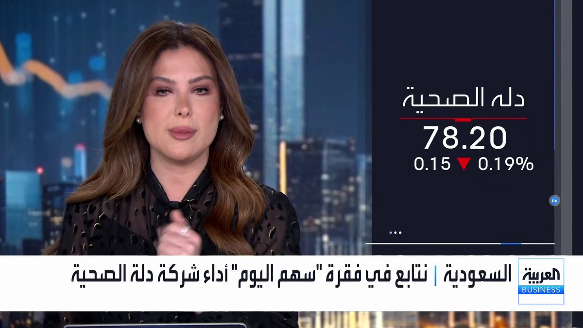 نتابع في فقرة سهم اليوم سهم دله للخدمات الصحية الذي سجل مطلع الجلسة أكبر وتيرة ارتفاع في 10 أسابيع قبل أن يعكس الاتجاه حالياً. السهم مرتفع في 5 جلسات 1.3%. خلال شهر متراجع 6%. منذ مطلع العام متراجع 37.6%. خلال 52 أسبوعاً متراجع 48%. السهم عليه 7 توصيات بالشراء و 6 توصيات بالاحتفاظ وتوصية واحدة بالبيع جرس الإغلاق _Business 