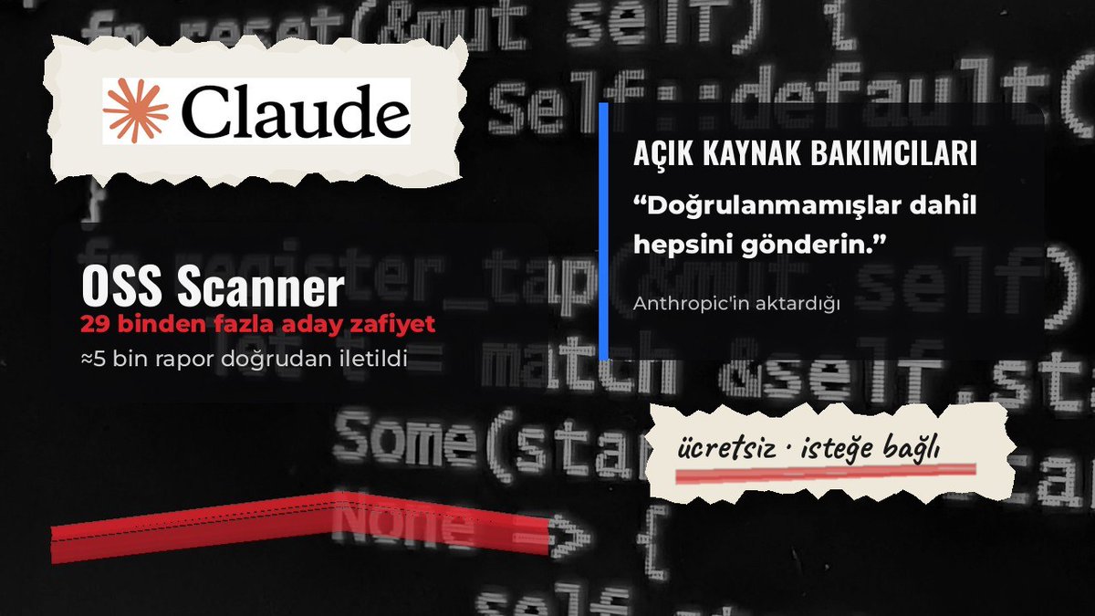 cybernews_tr's tweet photo. OSS Scanner'dan ücretsiz zafiyet taraması: Anthropic, kritik açık kaynak projelere isteğe bağlı Claude taraması sunuyor.
https://t.co/eGIHVqjyHV
#Anthropic #AçıkKaynak #OSSScanner #Zafiyet #SiberGüvenlik https://t.co/FCRZ782P0K