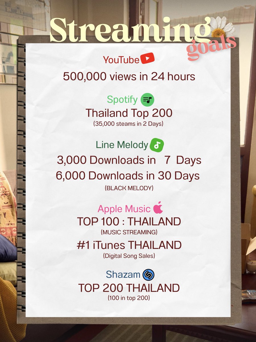 firstonefanclub's tweet photo. Streaming Goals 🔥 — #FirstOne2ndSingle #Firstone

ติดฝนทุกคนพร้อมมั้ยยย 🙌🏻 มาพาเพลง 8/7 ไปให้ทุกคนรู้จักเยอะ ๆ กันน้า สู้ 🩷🎶

8 PER 7 MV TEASER
#Day6FirstOne

@firstone_wnk #Firstone 🫶🏻🎤 
εїз #เติ้ลเฟิร์สวัน #TleFirstone  εїз https://t.co/9R15WpQDZf