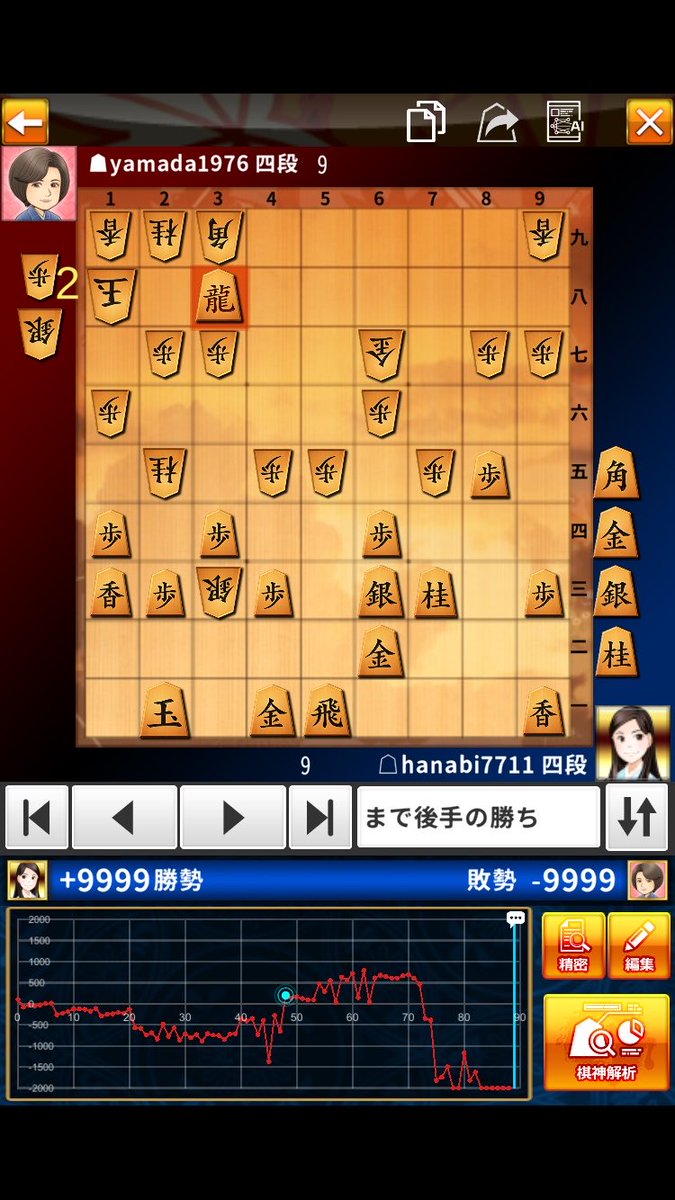 hanabi7711's tweet photo. 82角で自信無かったけど…お相手が詰みを読み切って投了してくれて…ありがた…
https://t.co/6L4uxyvhlz https://t.co/lA8j7ZEssj