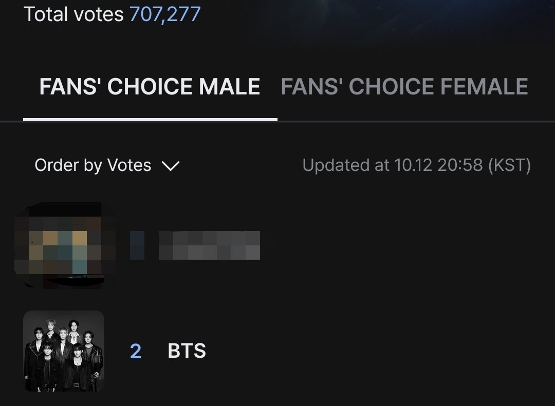 admirevjungkook's tweet photo. The problem is that most k-armys are multis who will vote for all their other faves but BTS, while most i-armys are too lazy/careless to even download the app! Please be serious about mama voting https://t.co/bJjnGXW9lc
