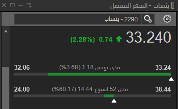 R_Alotaibi2000's tweet photo. https://t.co/zAMhNaLMle