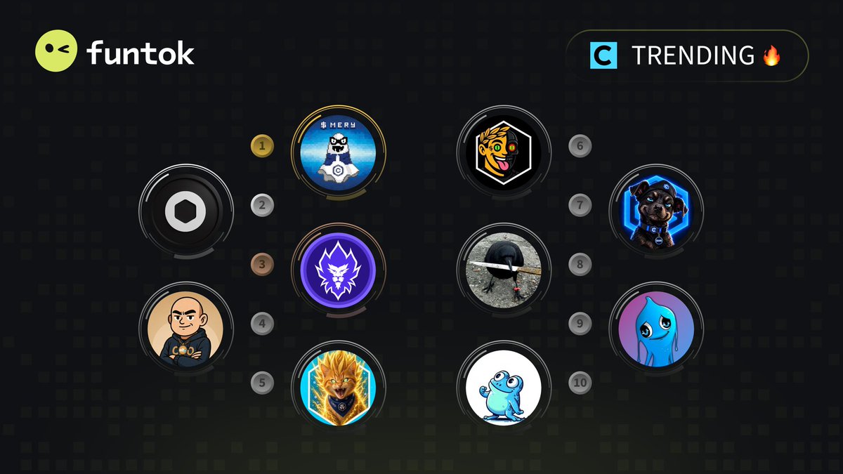 funtokio's tweet photo. 🔥 Top 10 Trending #Cronos 🔥 

🥇 $MERY @Misteryoncro 
🥈 $OBS @ObsidianSwap 
🥉 $LION @LoadedLions_CDC 
4️⃣ $BRO @crobigbrother 
5️⃣ $ULTCAT @UltraCatOnCro 
6️⃣ $CRONUS @CronusAgent 
7️⃣ $BARK @CronosDogCro 
8️⃣ $CAW @crow_with_knife 
9️⃣ $CRY @CRY_Token 
🔟 $CROAK @croakcronos 

⚡️ https://t.co/DmOya4uZ6y ⚡️