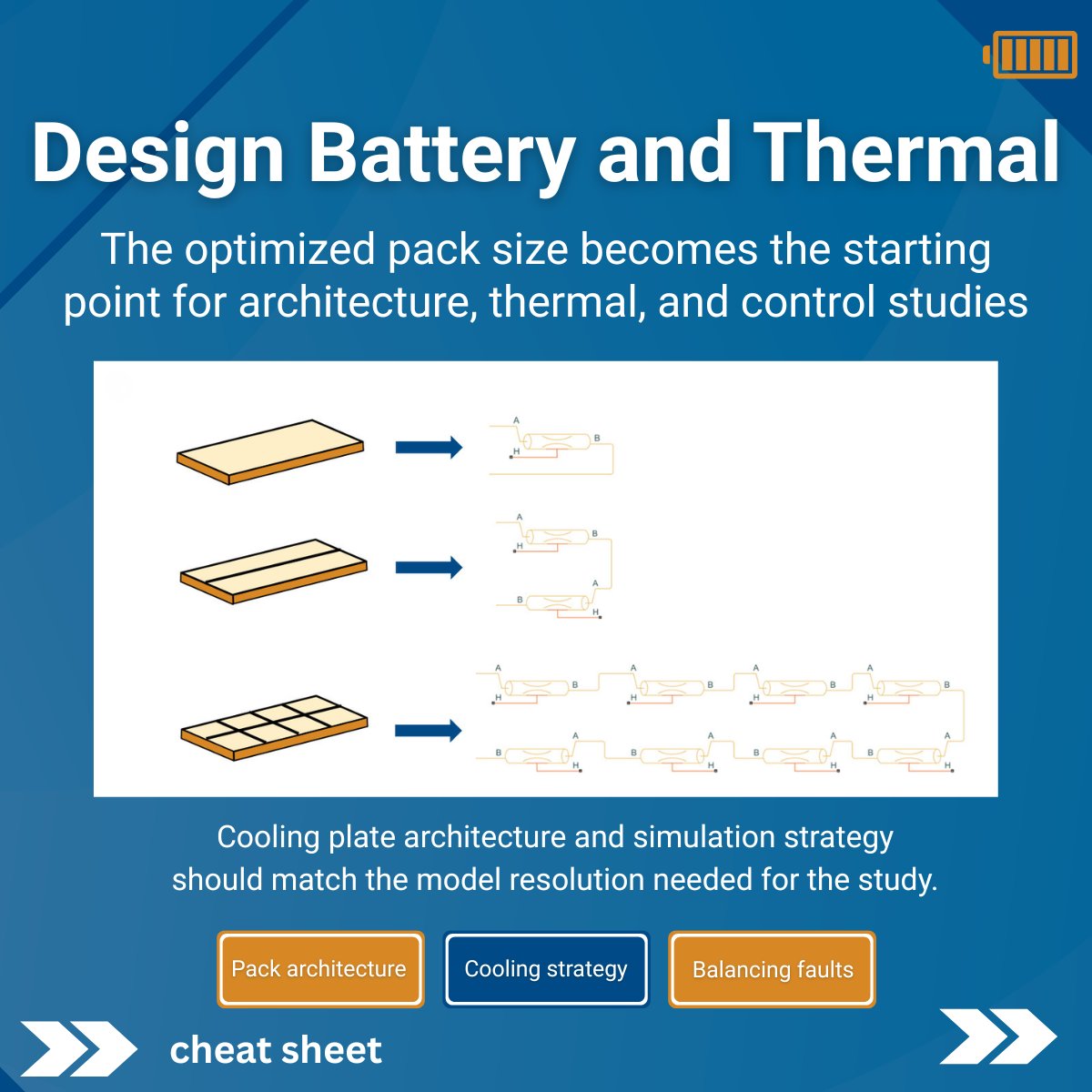MATLAB's tweet photo. If you could work on one part of EV battery development, what would it be? https://t.co/lZYOTVvmjv