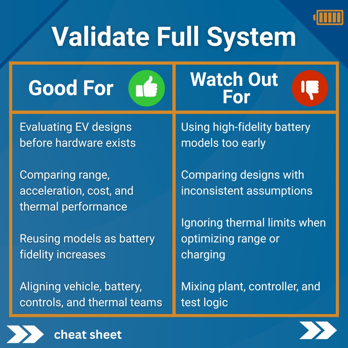 MATLAB's tweet photo. If you could work on one part of EV battery development, what would it be? https://t.co/lZYOTVvmjv