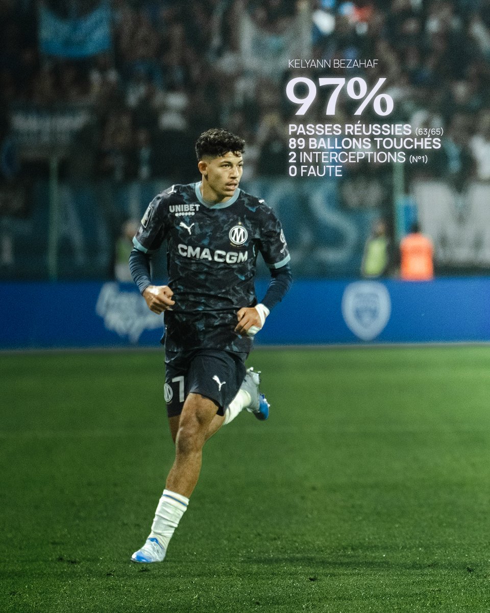 OM_Officiel's tweet photo. La belle performance de notre minot Kelyann Bezahaf 👏📊 https://t.co/y0kkS3QQZ0