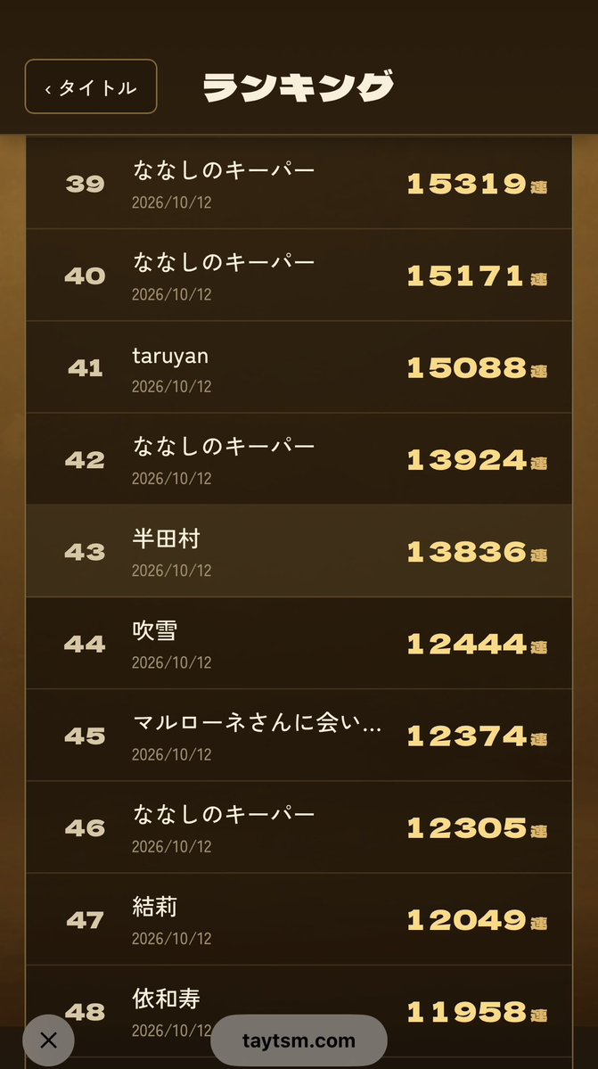 handavillage's tweet photo. 無茶苦茶会心の出来���のに知らぬ間に43位に転落！トップ勢凄いなぁ https://t.co/puo9mQLnAR