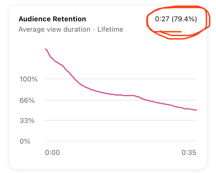 DRIOLARA1's tweet photo. @ArbMails That is my specialty Ayoub

Here is my portfolio: https://t.co/xF4yZ1l7JX

+ My own retention analytics from YouTube: https://t.co/c91pQYUEfv