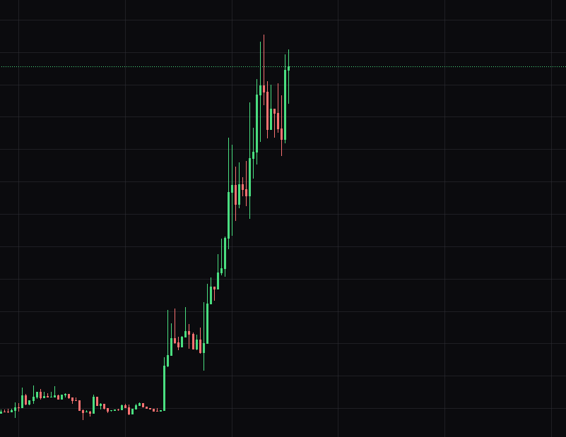 mx_afi's tweet photo. What’s the next meme coin that could go absolutely parabolic? 

I’m searching for the next hidden gem with 100x potential before it catches everyone’s attention. 

The next 100x could be hiding in plain sight. Who are you betting on? https://t.co/dYCbhDvXdV