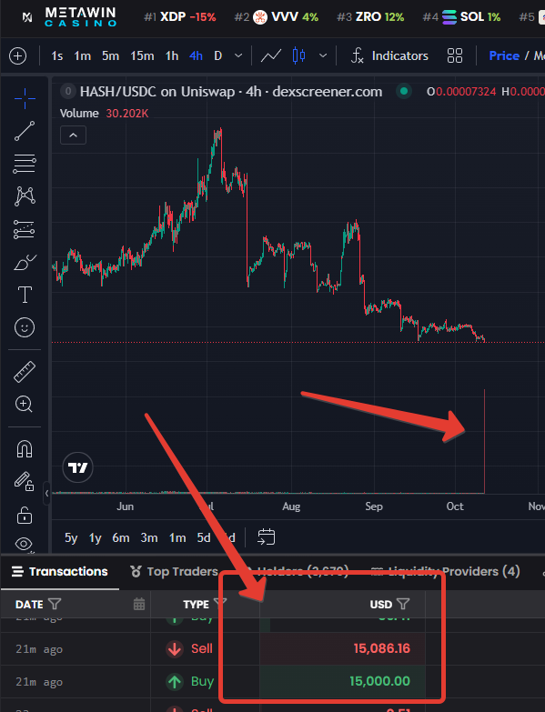 ForumChain's tweet photo. What was that? 👀
https://t.co/umJxSYLS31
#hashcoin #dexscreener #swap https://t.co/VutwYnvCzR