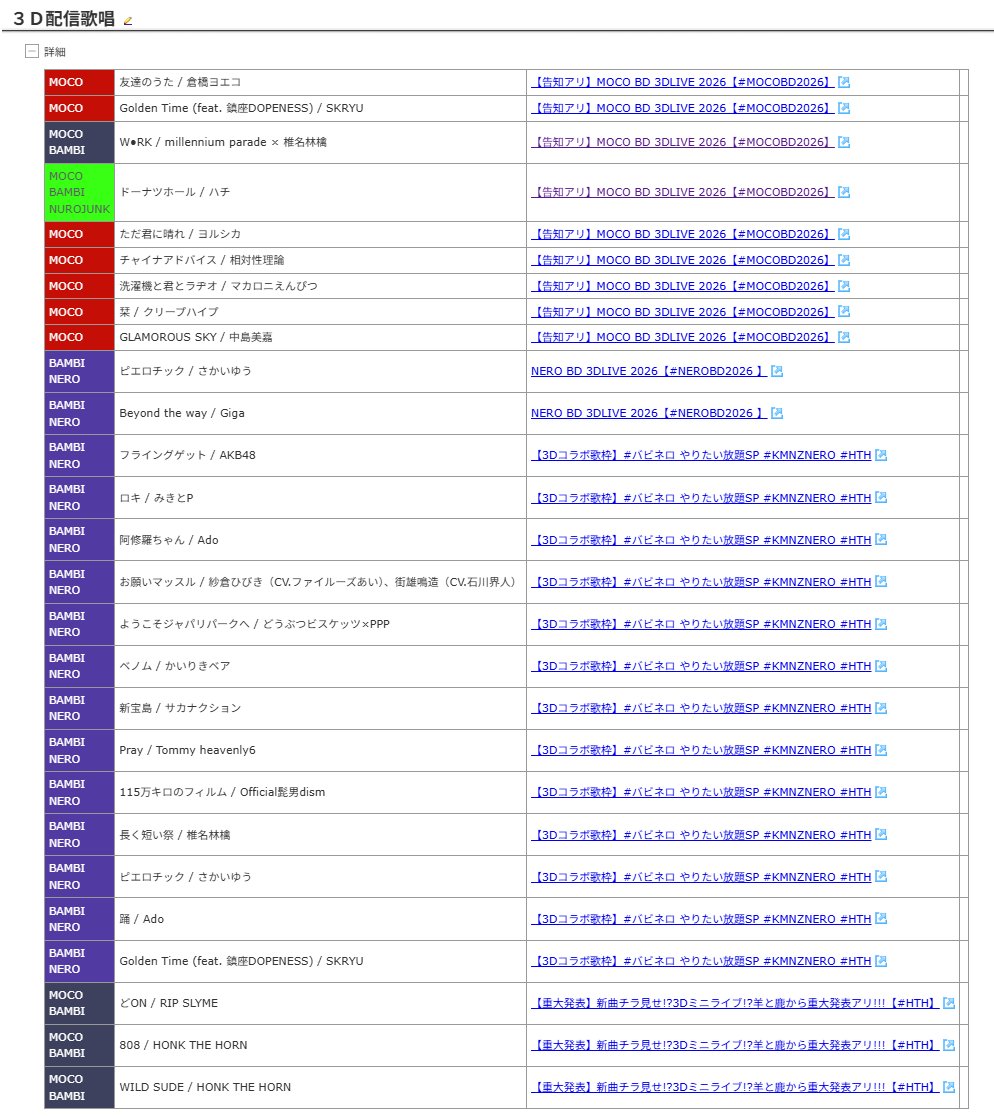 shio_hz_111's tweet photo. HONK THE HORN 非公式wiki
アーカイブ削除等が落ち着くまで数か月寝かせてたんですけど、大量更新＆大幅アップデートしたので、是非活用してくださ～～～～～～～～い！🥳
（歌枠の更新量エグいです、マジで頑張った😭）
https://t.co/HuOF9iv0yY
#HTH https://t.co/hPzIa20abp
