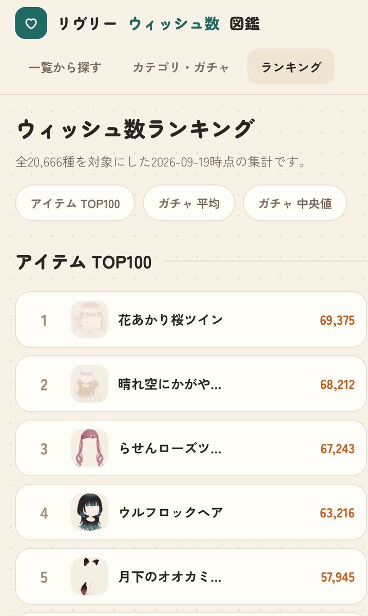 sakilivly's tweet photo. はあーい🙋‍♀️🙋‍♀️🙋‍♀️
この天才なサイトを作ったのは誰ですかー？？？

https://t.co/5EjmqQFuOg https://t.co/qqcZCs0MYd