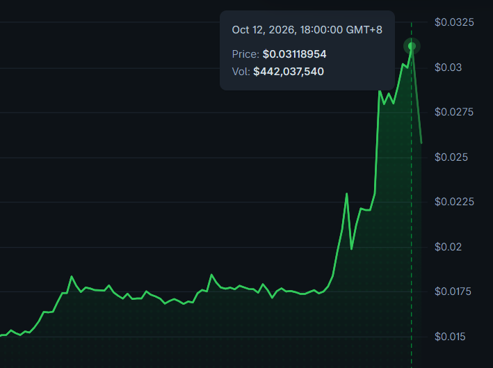 AltsDaddycom's tweet photo. $W is a wormhole, but we all know it's for Win https://t.co/hDoTh0cHEQ