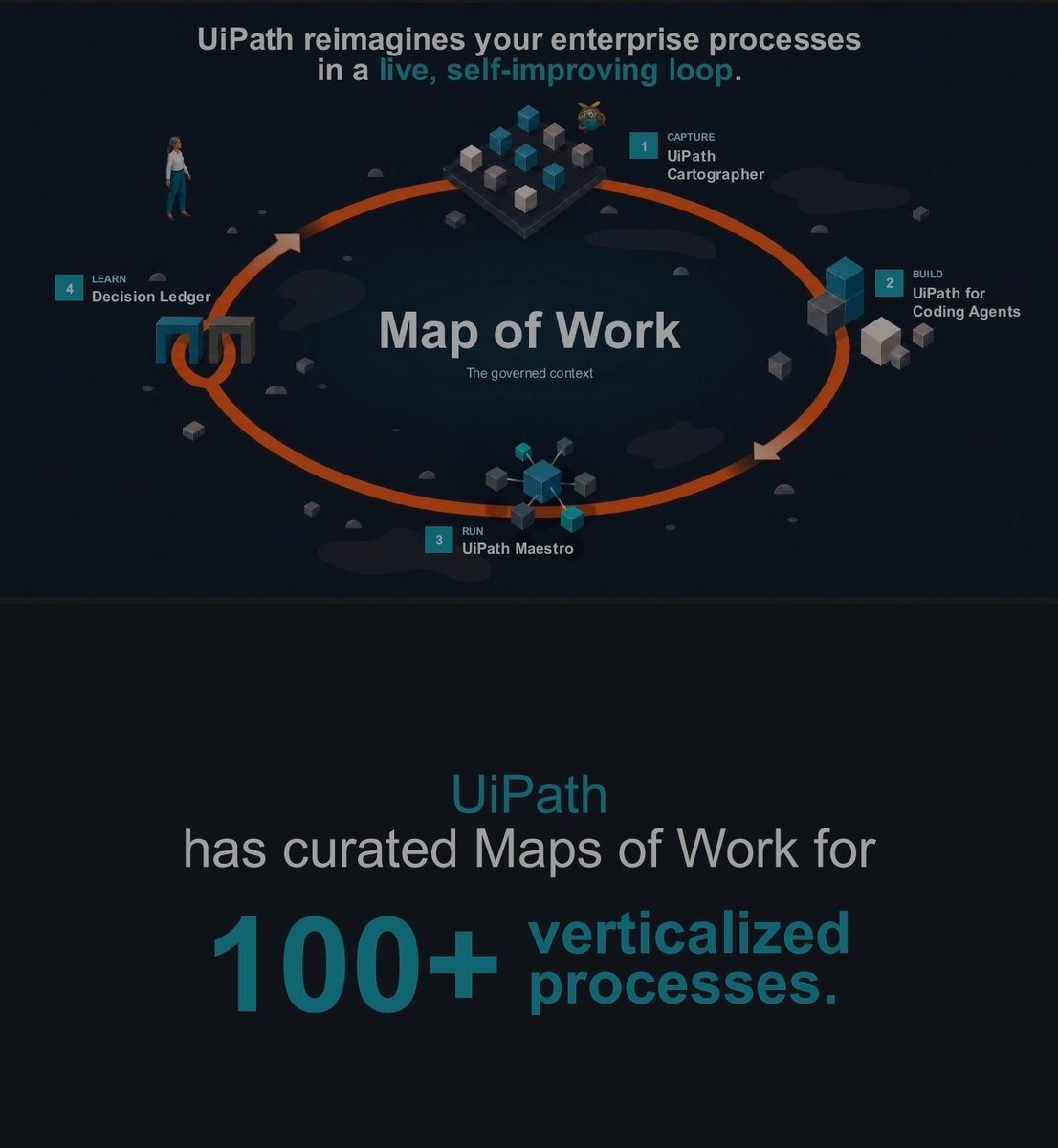 JimButton_'s tweet photo. UiPath pitched a neutral ontology view. The company said its offerings give you an ontology that builds a description for business objects that enable AI. The CEO, noted the business ontology is really about integration to create a map of work.

$PATH

https://t.co/KocdcS48kZ https://t.co/VedPVSzhk7