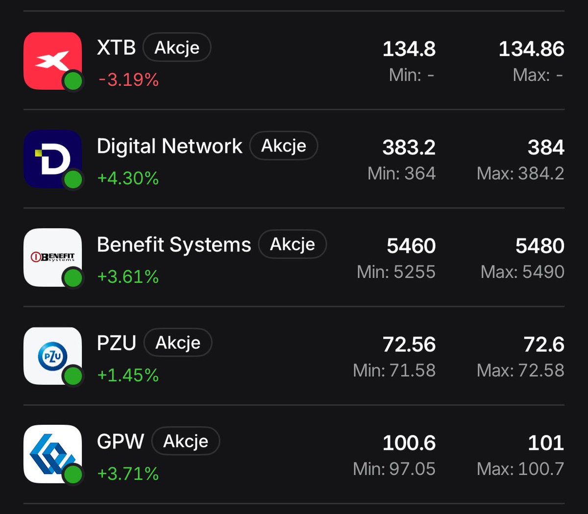 Czubakovic's tweet photo. #FinTwit #TopPicks

Cóż za równowaga w przyrodzie ⚖️, w ekosystemie top picków 👀.

#DigitalNetwork +4%🟢
#XTB -3%🔴
#BenefitSystems +3,5%🟢

Do tego ładnie do publicznych IKE dorzucają swoje trzy grosze, a w zasadzie 4%🟢 #GPW oraz nasz dywidendowy moloch  #PZU +1,5%🟢.

Jutro zakupy wjeżdżają chyba :)
