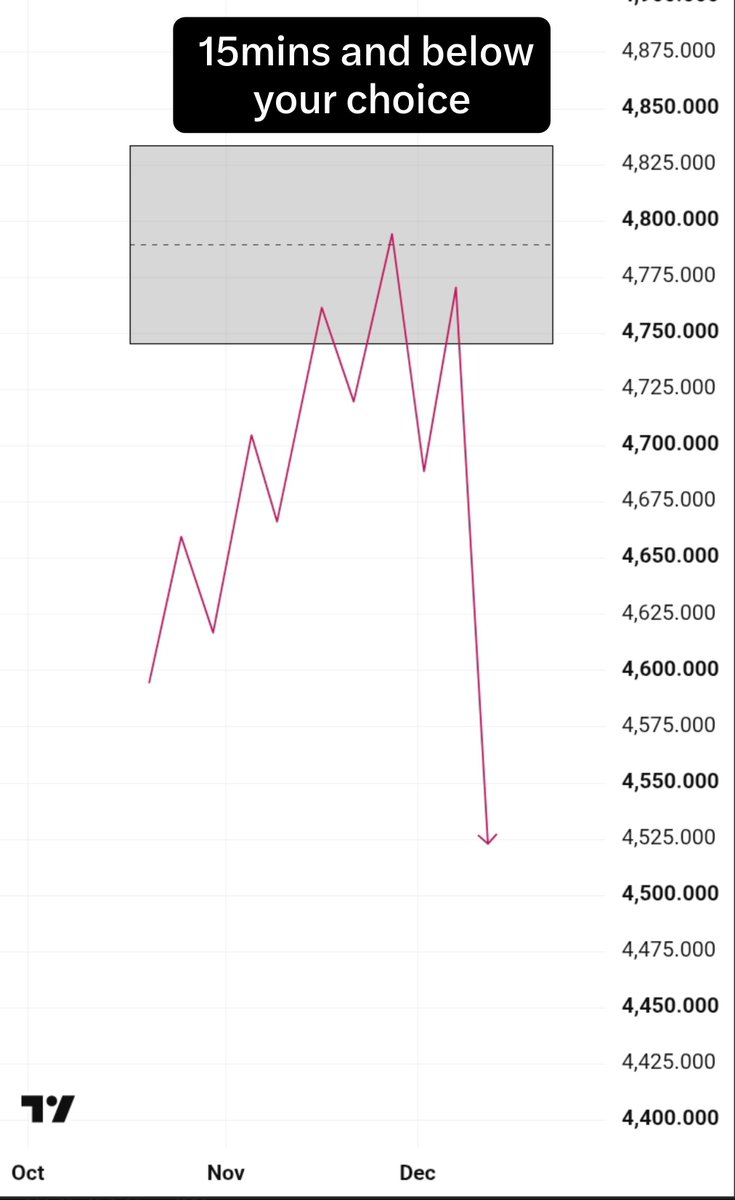 Ayothefxguy's tweet photo. I don't care what strategy you trade🤷🏿‍♂️
These are the three basic sequence in technical analysis: Higher timeframe bias, medium timeframe structure, lower timeframe confirmation/ execution.
Skip one and your loss is inevitable🫵🏿 https://t.co/q60Xq8XZe5
