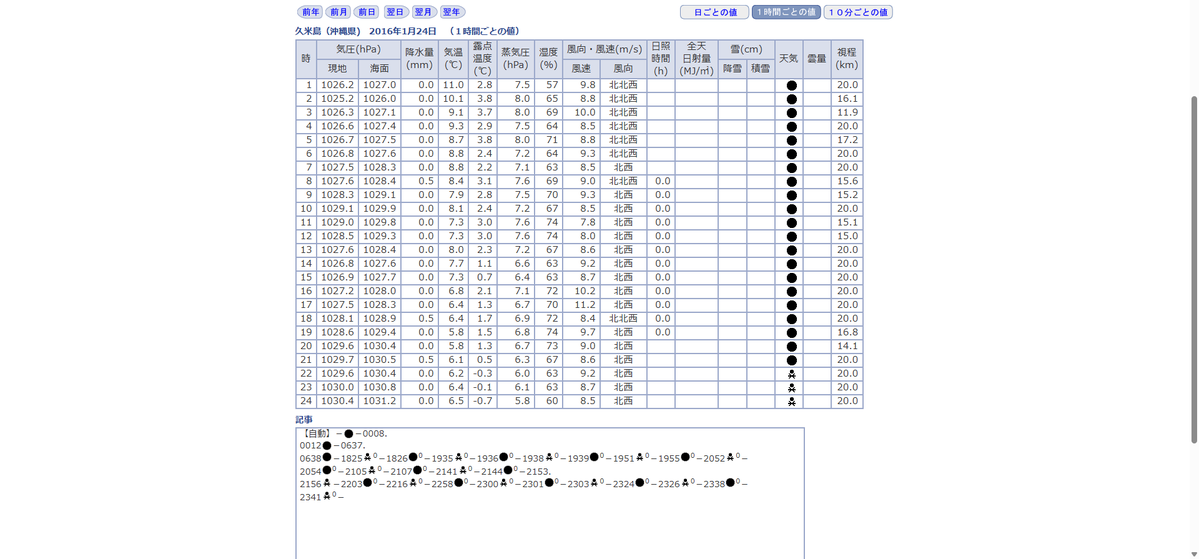 tenryu_weather's tweet photo. 正直これは気象ドパガキじゃなくてもドパると思うが…

#気象ドパガキだと思うもの https://t.co/OrykgYWEAm