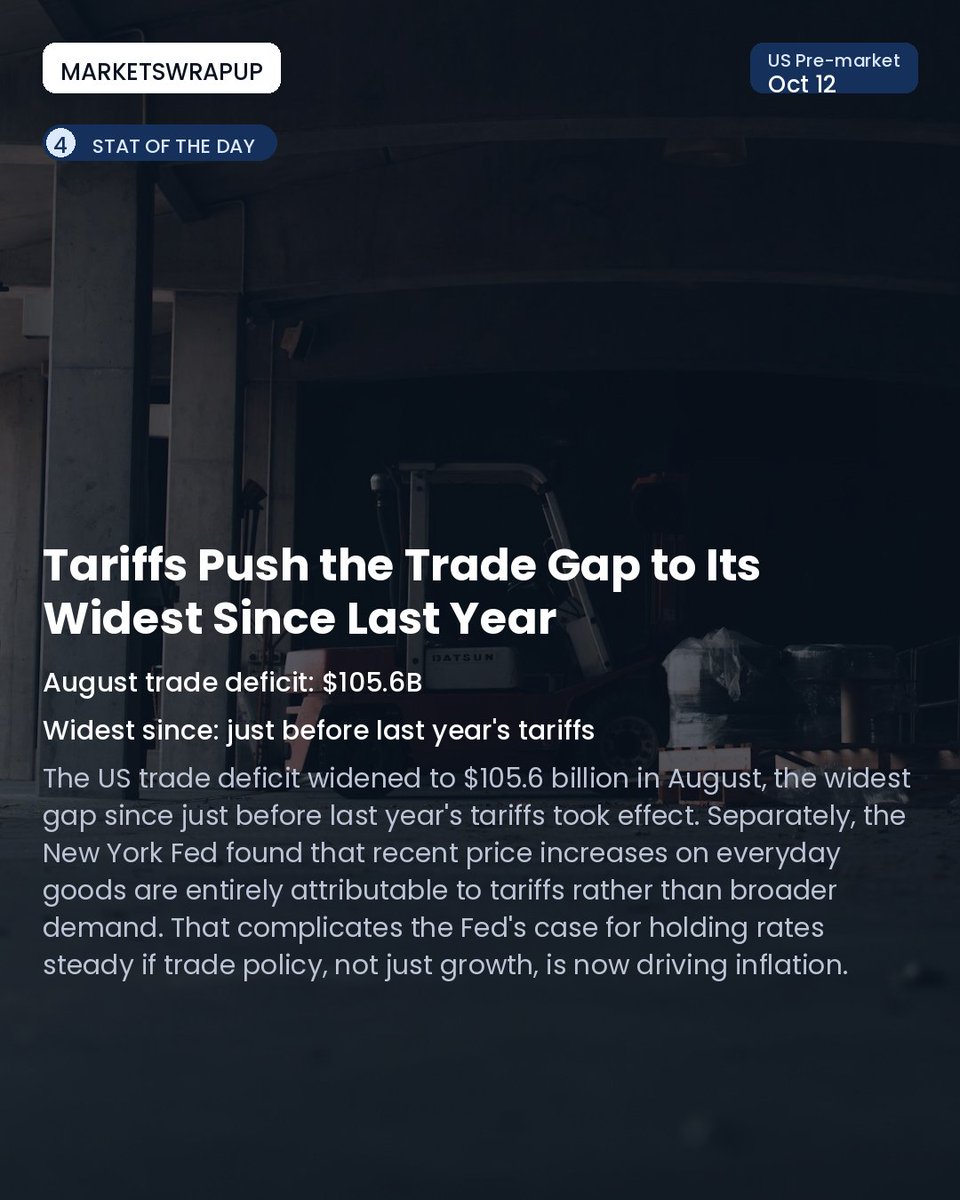 MarketsWrapUp's tweet photo. Bank earnings season kicks off this week while the Fed weighs its next move ahead of fresh inflation data — here's what to watch before the US open. #stockmarket #investing #markets #FedWatch #BankEarnings #CPI #MorganStanley #Q3Earnings #stockmarkettoday #earningsseason https://t.co/oqpqk9GMTu