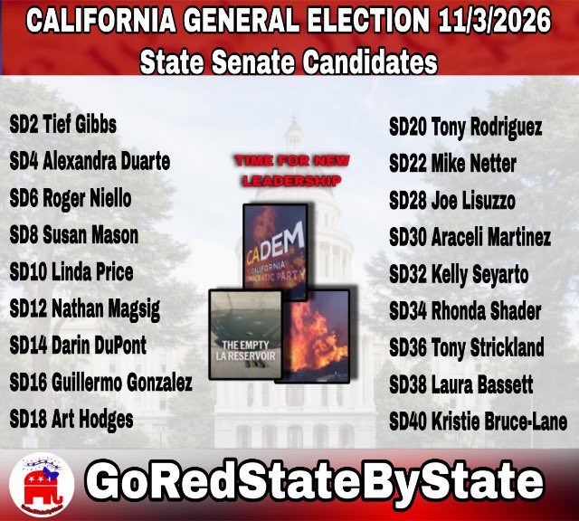 FloridaGirlUSA6's tweet photo. California General Election 11/3/26
State Senate Candidates
EARLY VOTING HAS BEGUN
#GoRedStateByState https://t.co/OYMVdxZF7x