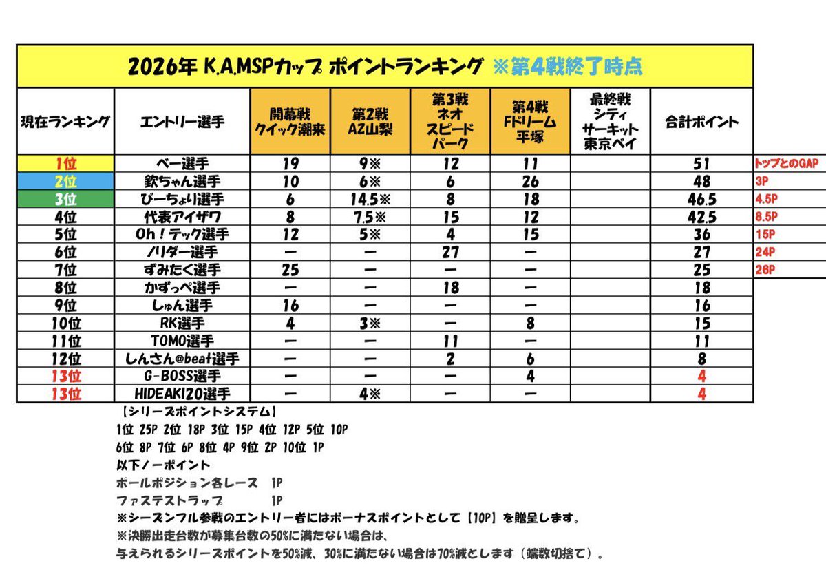 kamsp6745 tweet picture