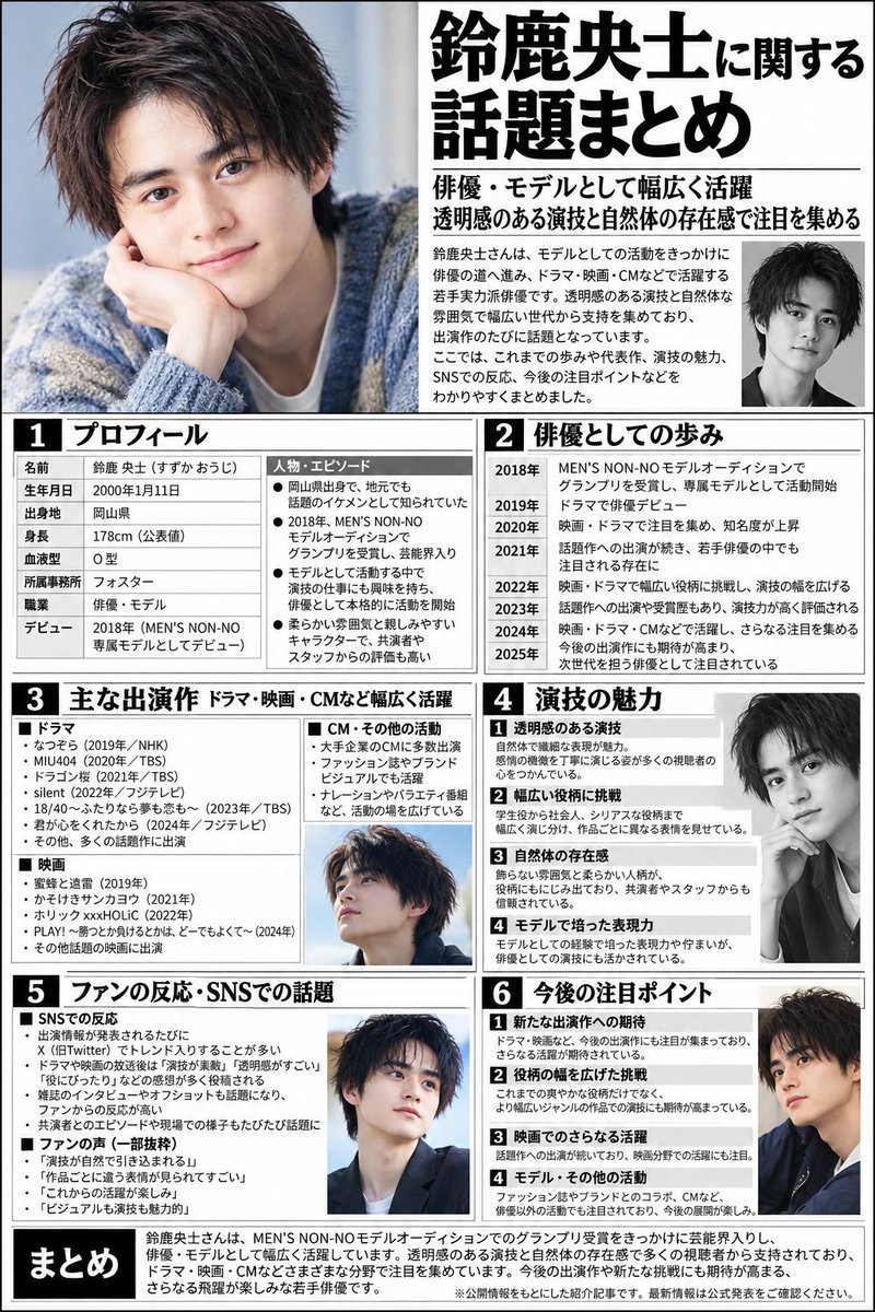 unicorn7dao's tweet photo. 鈴鹿央士の事務所は早くデスドルの件が本当なのか嘘なのかはっきりしてほしい。

このまま鈴鹿央士を応援素直にできない... https://t.co/Zfc97JOc4D
