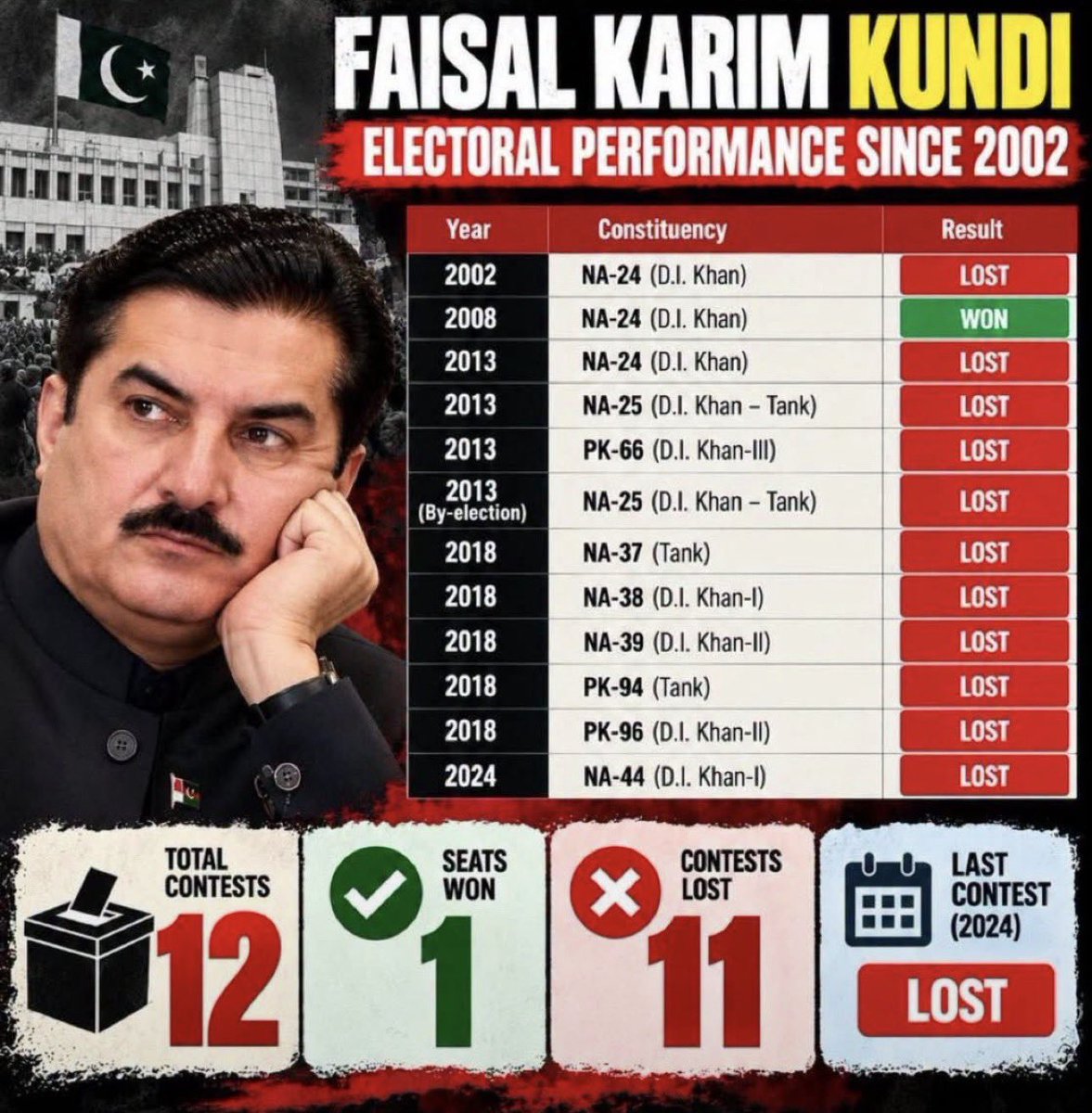 SabaKhan4455's tweet photo. @ARYNEWSOFFICIAL He's the most respected politicians in his constituency 😅😅😅 https://t.co/SkODaEqnFf