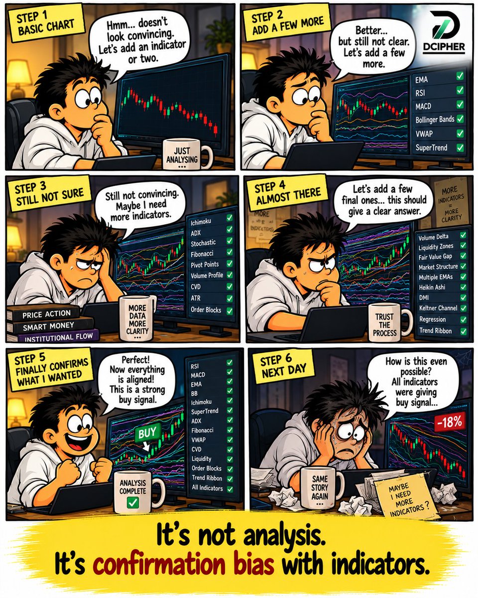 DCipherMarkets's tweet photo. The moment you become emotionally attached to a trade, the market stops being something you analyse.

It becomes something you desperately need to be right about.

- DCipher

#DCipherMarkets #TradingPsychology #LossAversion #SunkCostFallacy #RetailTrading #InvestorMindset #IndianStockMarket #ConfirmationBias #Reliance #HCLTech #Q2Results #MEESHO #DMART #SmallCap