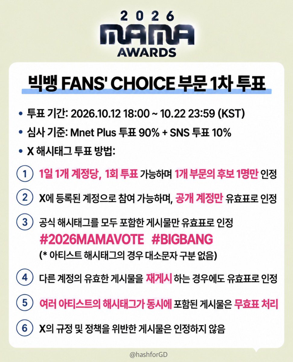 hashforGD's tweet photo. 📣빅뱅 FANS' CHOICE 부문 1차 투표

✅ 매일 1계정당 1회 투표 게시물 올리기 (다계정 필수)
✅ 다른 VIP&amp;FAM 게시물 RT 많이하기

I vote for #BIGBANG on #2026MAMAVOTE https://t.co/jgyjOR4m7x