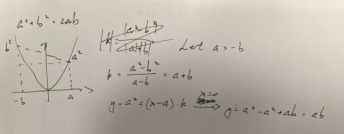 Zhaoj6317's tweet photo. @asunokibou solved, not rigorous and not elegant imo. would expect better idea. https://t.co/xm6cT8YUpL