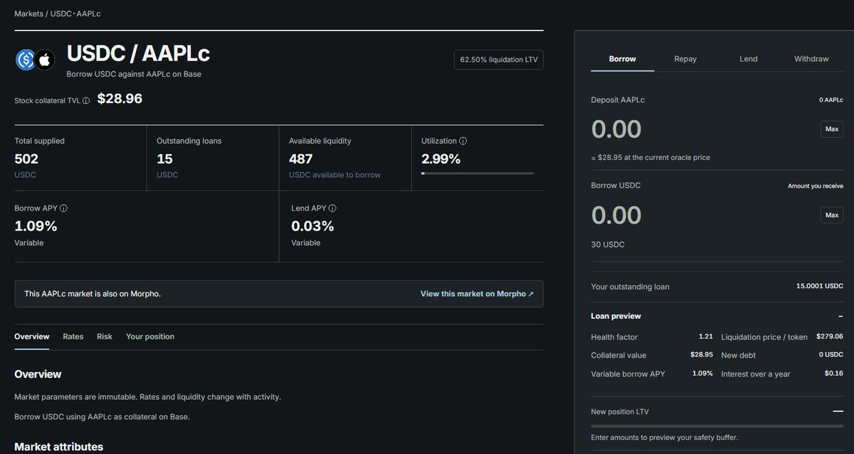 _Auza_'s tweet photo. 24 hours since @StoxCredit launched on @base!

Here's what happened in our first 24 hours:
1. Completely redesigned our website UI.

2. Crossed 100+ visitors on Day 1, now at 112!

3. Launched our first Apple Stock Lending & Borrowing Pool on Base with 500 USDC in liquidity.

4. Current Borrow APY: 1.09% (Variable). It's currently low, but could increase as borrowing demand grows.

5. Users can lend USDC to earn interest or borrow against their stock positions.

What's next? 👀
We're launching our own Google and NVIDIA stock lending & borrowing pools in the coming days.

Our biggest challenge right now is liquidity. We want to launch more pools, but we need more funds to scale.

💬 DeFi community, we need your feedback!
How can we attract more liquidity and grow StoxCredit?

Stop selling stocks. Start borrowing.

Built on @base 🟦