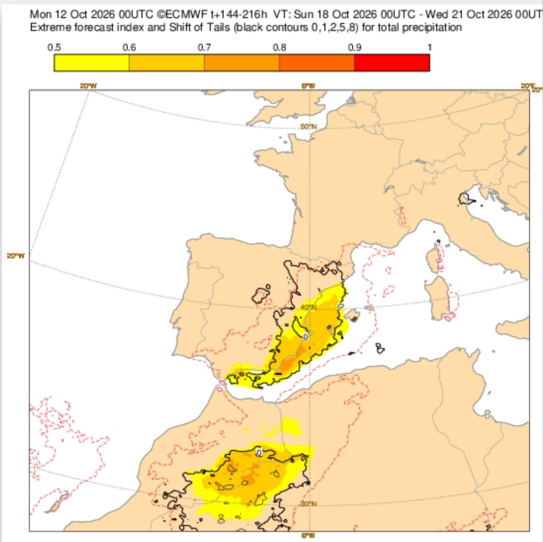 globerourdiales's tweet photo. Habrá que vigilar⛈️ todo el área mediterránea, desde Cabo de Creus hasta el Estrecho de Gibraltar, incluidas Baleares. Los acumulados cambian con cada pasada como es normal. El índice de pronóstico extremo (EFI) para la precipitación ya dá pistas de la importancia del episodio https://t.co/1yrHXsvEV9