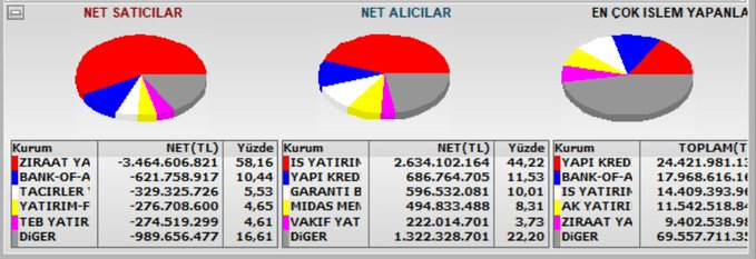 Craig04152's tweet photo. Fon beyancileri al gülüm ver gülüm aralarında yapıyor.

Diğerlerinin de bozulmasından temizleniyorum diye kenardan izliyor.

Seansın üç saatlik özeti bundan ibarettir. https://t.co/AOCf50XFMz