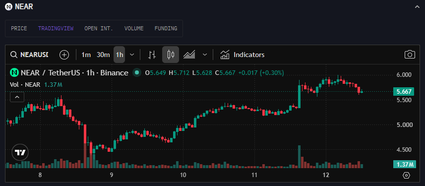 CoinEdition tweet picture