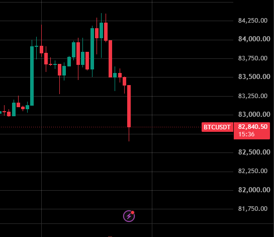 TF_03Doge's tweet photo. $BTC Yeah... Thank you Mr. President https://t.co/mZdsBQ5NBS