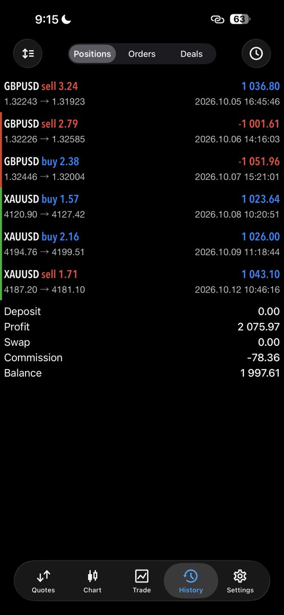 iamdakejr's tweet photo. I’ve successfully influenced a lot of people to either start trading 1:1 RR or to consider it. 

A movement… https://t.co/g0GVYea6f7
