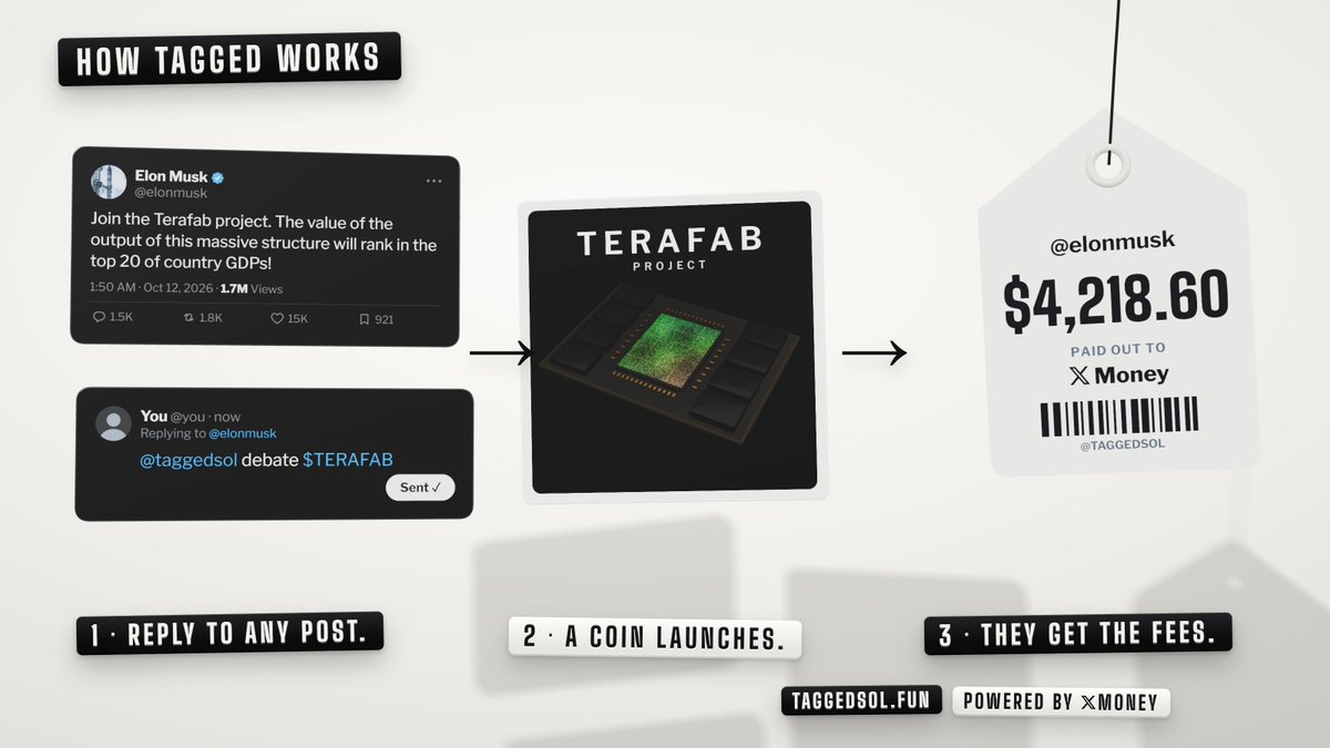 Taggedsol's tweet photo. Reply to any post. A coin launches. They get the fees. https://t.co/GWIkiIeU0Q