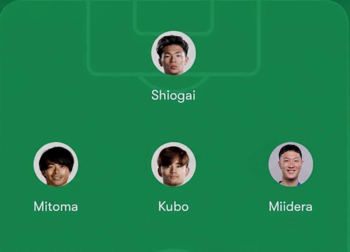 sakka20030910's tweet photo. ［予告］4年後ベスト8の壁破るのこの4人やで😏 https://t.co/M73xgUzU9B