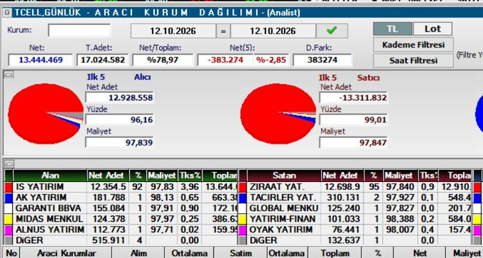 Craig04152's tweet photo. #ISYAT #ZIRAAT direk virman yapsanıza niye bu  kadar uğraşıyonuz 😃 https://t.co/6fWB1rstUT